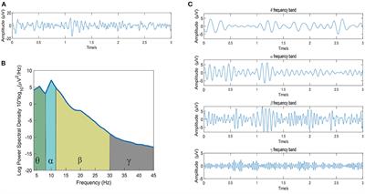 EEG emotion recognition based on cross-frequency granger causality feature extraction and fusion in the left and right hemispheres